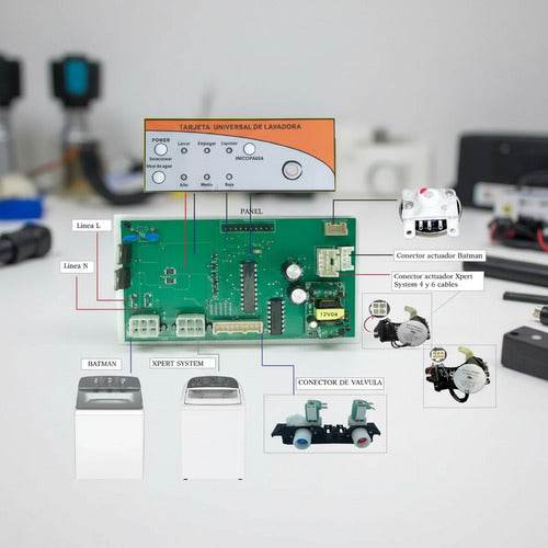 Tarjeta universal para lavadora Whirlpool diseño Batman